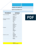 Formato Caracterización de Proceso