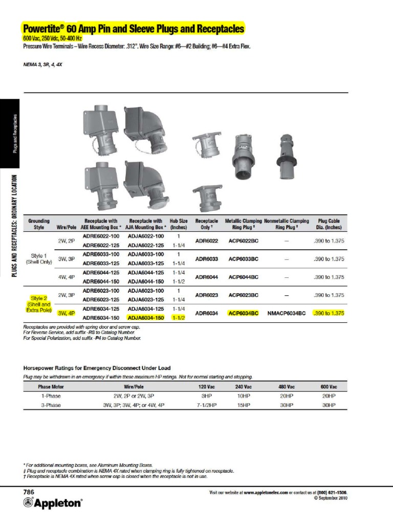 Plugs and Receptacles | PDF | Electrical Connector | Ac Power Plugs And ...