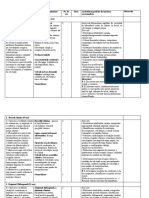 Proiect Didactic Chimie Clasa A VIII