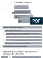El Argumento de La Industria Naciente