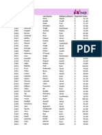 Delivery List: Order ID First Name Last Name Delivery District Payment Value