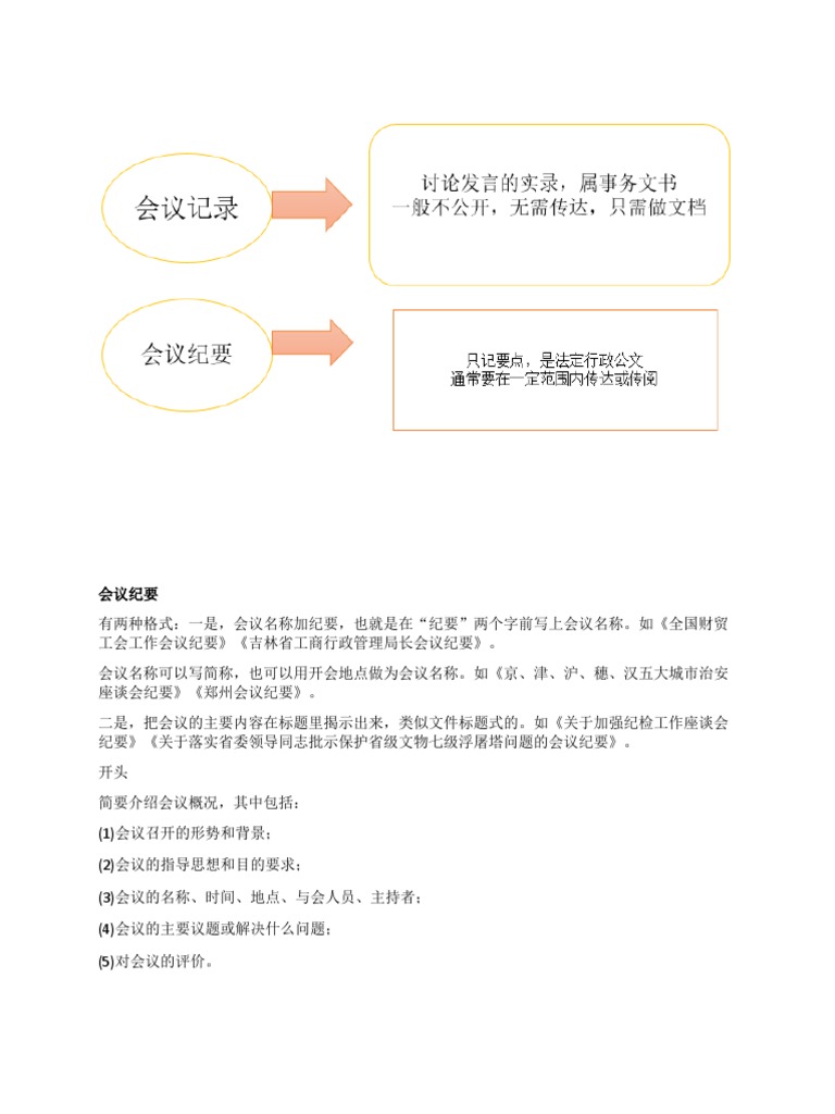 2 会议记录 会议纪要 Pdf