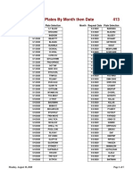 Declined Plates by Month Then Date 413: Request Date Plate Selection Request Date Plate Selection Month Month