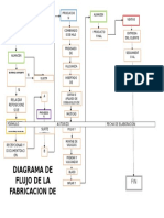 Diagrama de Flujo de Fabricacion de Pelotas PDF