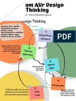 Diagram Alir Design Thinking.pdf