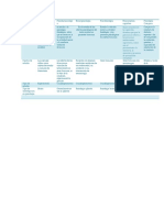 Biopsicologia Tabla PDF