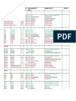 Tabel Frecvente TV 2007-1 PDF