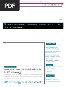 Sub Lord Table, How To Know Star Lord and 1 To 249 Sub Lord KP Astrology