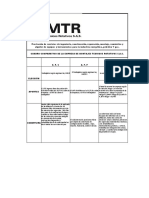 Cuadro Comparativo de La Empresa Montajes Tecnicos Rotativos S.A.S. 1458