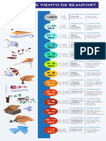 Infografía Escala de Vientos de Beaufort