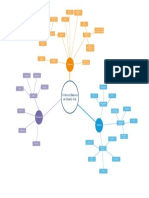 Mapa Mental Criterios Básicos de Diseño Vial