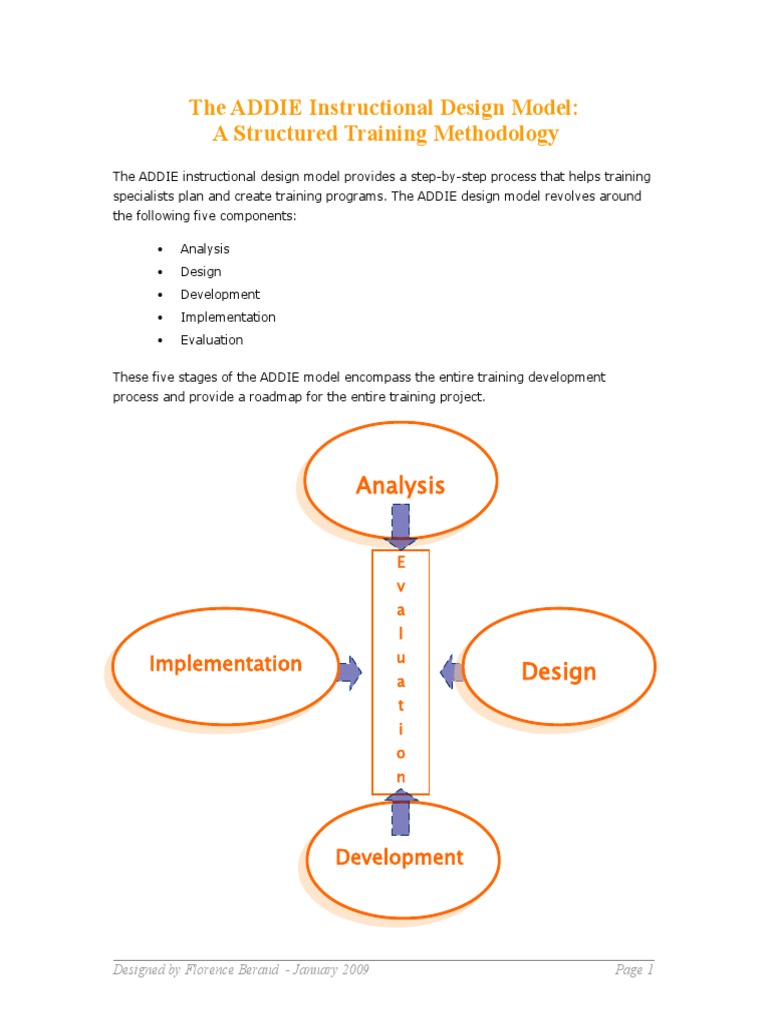 The ADDIE Instructional Design Model: A Structured Training Methodology ...