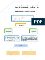 Comunicación bidireccional en Educación a Distancia