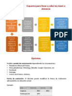 Esquema de Educación A Distancia PDF