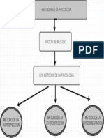 Metodos de La Psicologia PDF