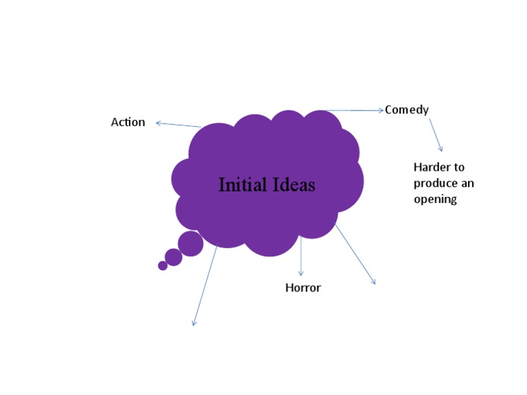 Initial Ideas | PDF