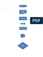 Fluxograma Do Processo de Classificação