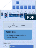Ethanol: An Overview of Alcohol Derivatives