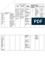 Family Nursing Care Plan