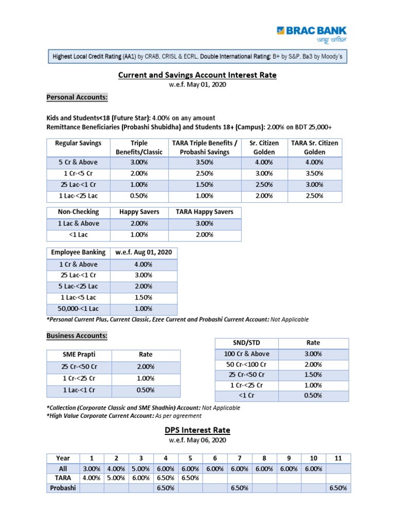 brac-bank-deposit-interest-rate-pdf-factor-income-distribution
