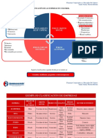 Clasificacion de Las Empresas-Tania Martin PDF