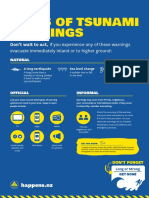 Types of Tsunami Warnings LR