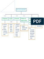 Organizador visual-semana 22