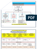 Organization Chart: (Mechanical Department)