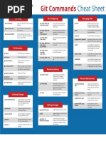 Git commands cheat sheet by PhoenixNAP