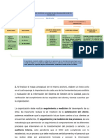 Mapa Conceptual Aa3 Eb PDF
