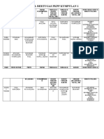 Jadual Bertugas PKPP Kumpulan 1