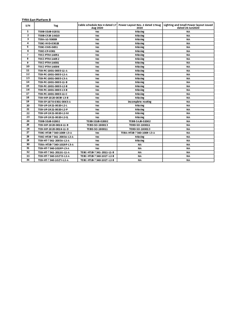 TEB ListOfFinding 25aug2020 | PDF
