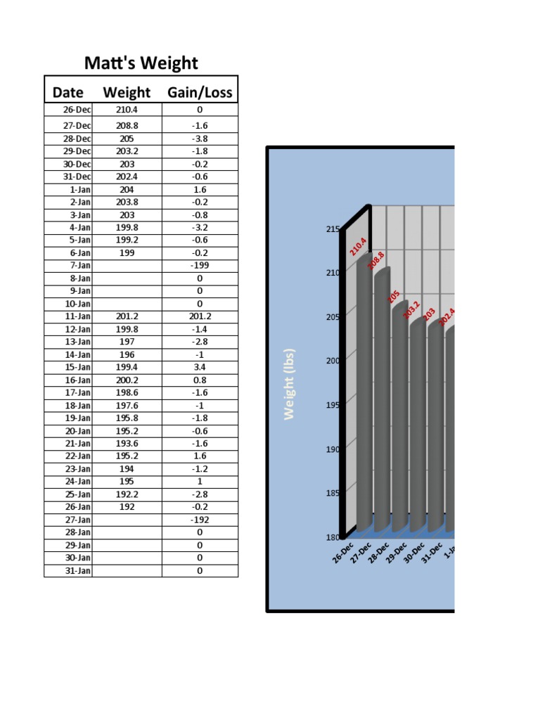 Matt's Daily Weight Log | PDF