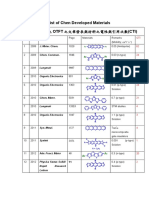 Publications List of Chen Developed Materials OTFT 之文章發表與材料之電性與引用次數 (CTI)