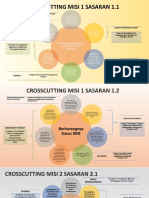 Crosscutting Sasaran RPJMD