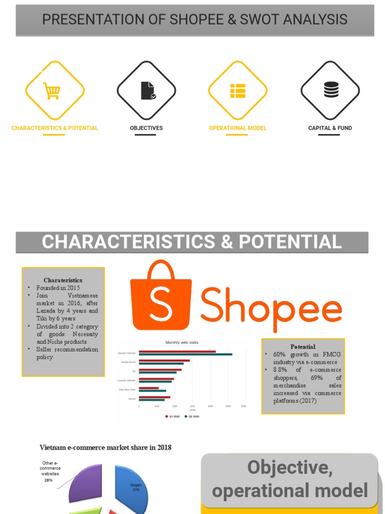 Shopee SWOT Analysis and Market Insights | PDF | E Commerce | Media ...