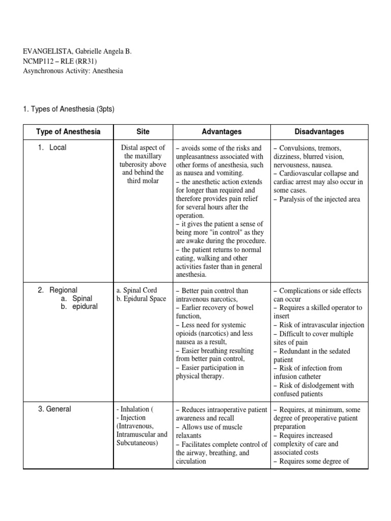 Asynchronous Activity #3 | PDF | Anesthesia | Drugs