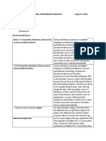 D-6-12 Sanaani, Mohammad Khaisar H. August 9, 2020: Bacterial Vaginosis