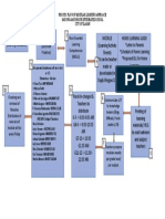 Modular Learning Process Flow Gayong-Gayong Sur Integrated School