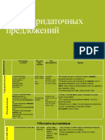 Виды придаточных предложений