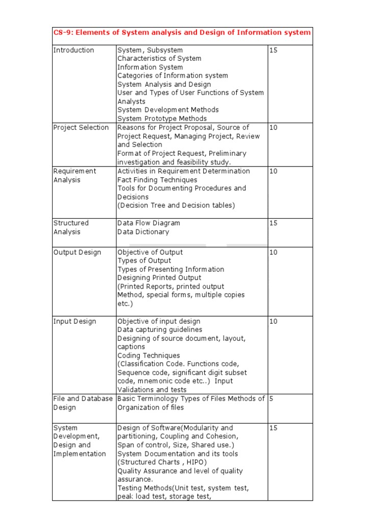 System Analysis & Design Essentials | PDF | System | Information System