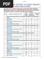 Academic Performance Indicator 2018