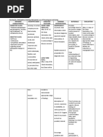 Nursing Care Plan Autism | PDF | Autism | Nursing