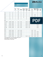 Flange Table-3 PDF