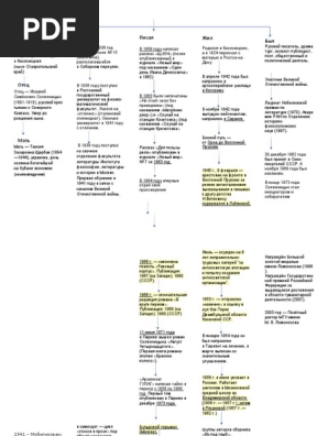 Солженицын. Денотатный Граф | PDF