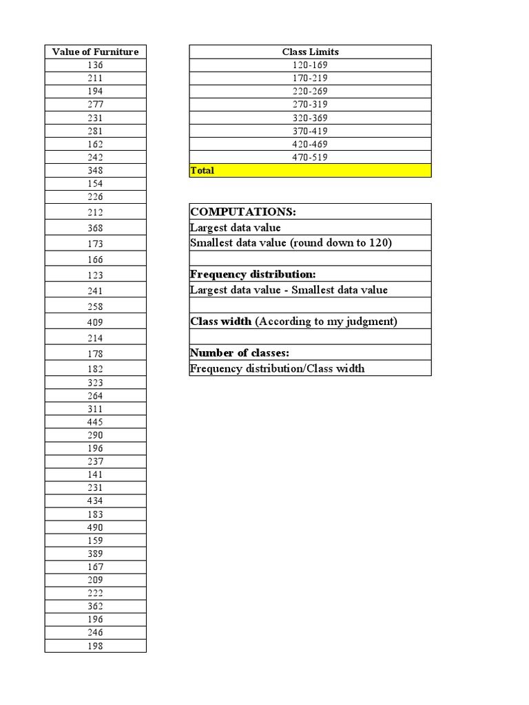 Furniture Value Frequency Analysis | PDF | Histogram | Statistics