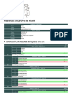 Resultats de Prova de Nivell