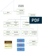 Struktur Organisasi