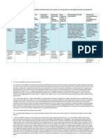 Fram Work For Analysis of Acts