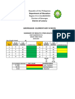 Summary-Of-Item-Analysis-Grade-3 Pearl 2018-2019